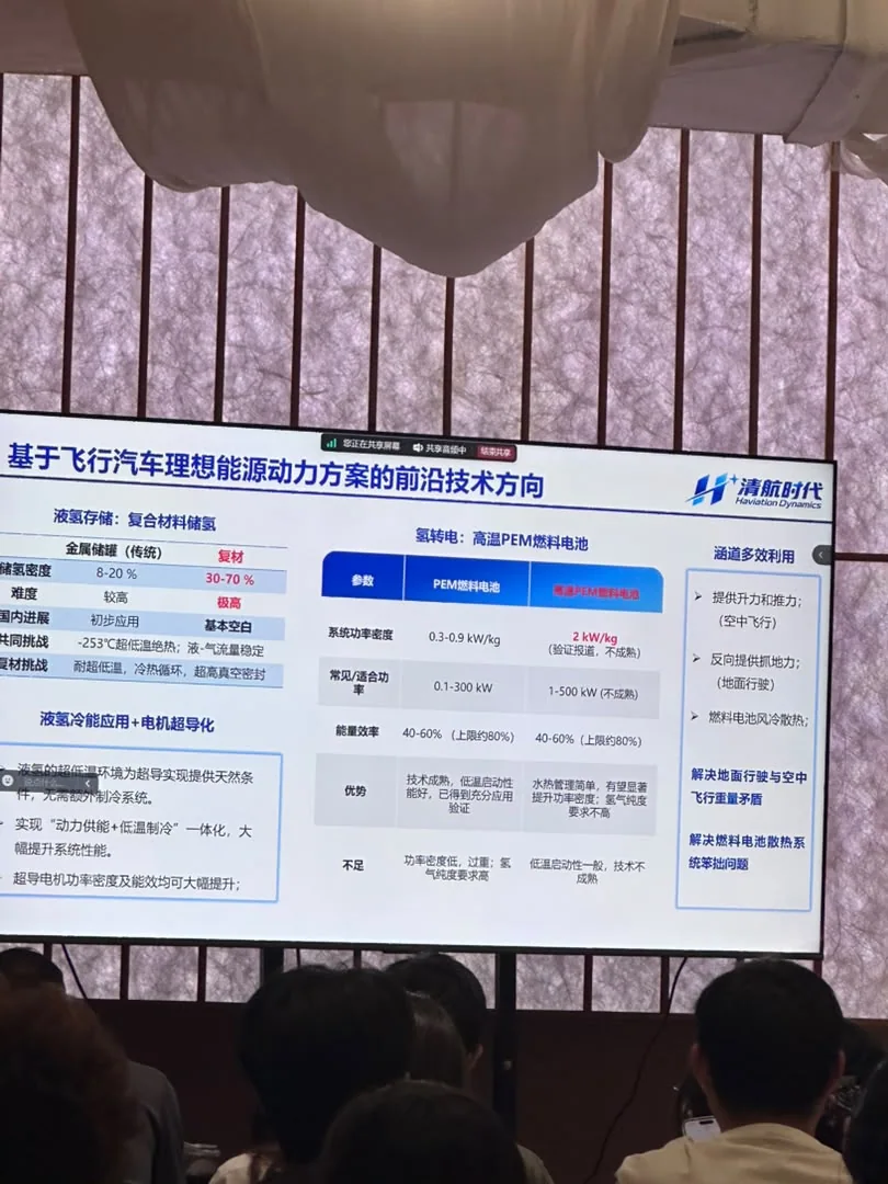 Presentation about liquid hydrogen storage, PEM fuel cells and ducted-fan systems