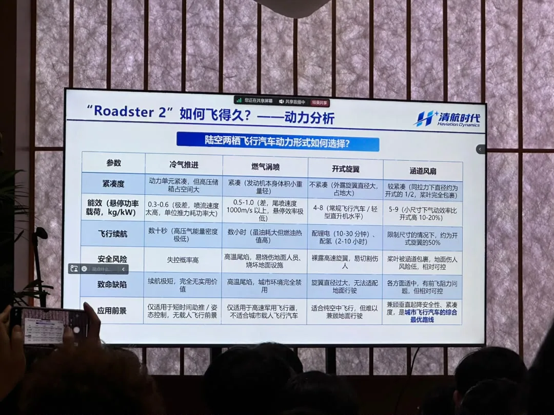 Event slide comparing propulsion options for longer-duration flying cars